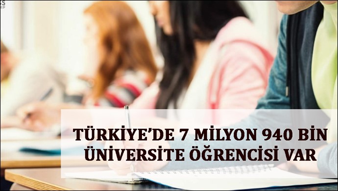 Türkiye’de 7 Milyon 940 Bin Üniversite Öğrencisi Var 
